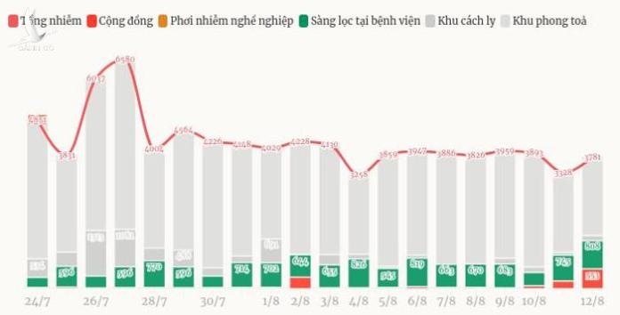 TP HCM sau 20 ngày siết chặt