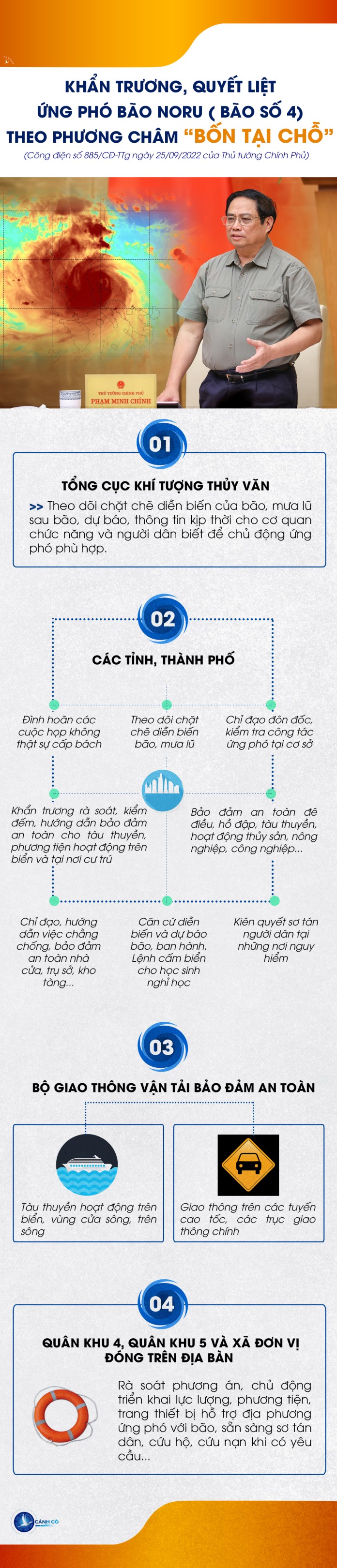 Khẩn trương, quyết liệt ứng phó bão Noru theo phương châm “bốn tại chỗ”