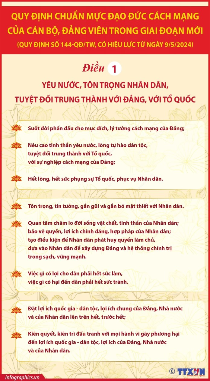 Bước phát triển trong quy định của Đảng về chuẩn mực đạo đức cách mạng của cán bộ, đảng viên