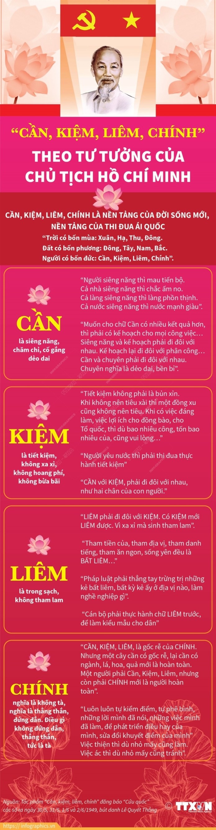 Bước phát triển trong quy định của Đảng về chuẩn mực đạo đức cách mạng của cán bộ, đảng viên